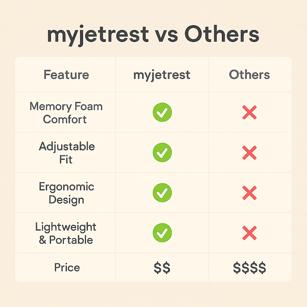 Myjetrest™ – Luxury Sleep. Anywhere You Go.