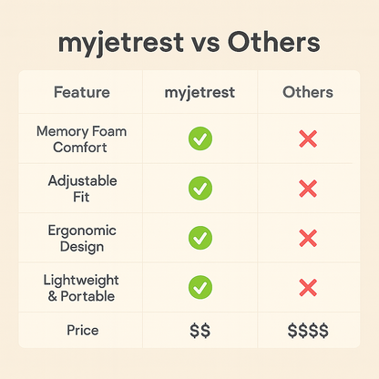 Myjetrest™ – Luxury Sleep. Anywhere You Go.